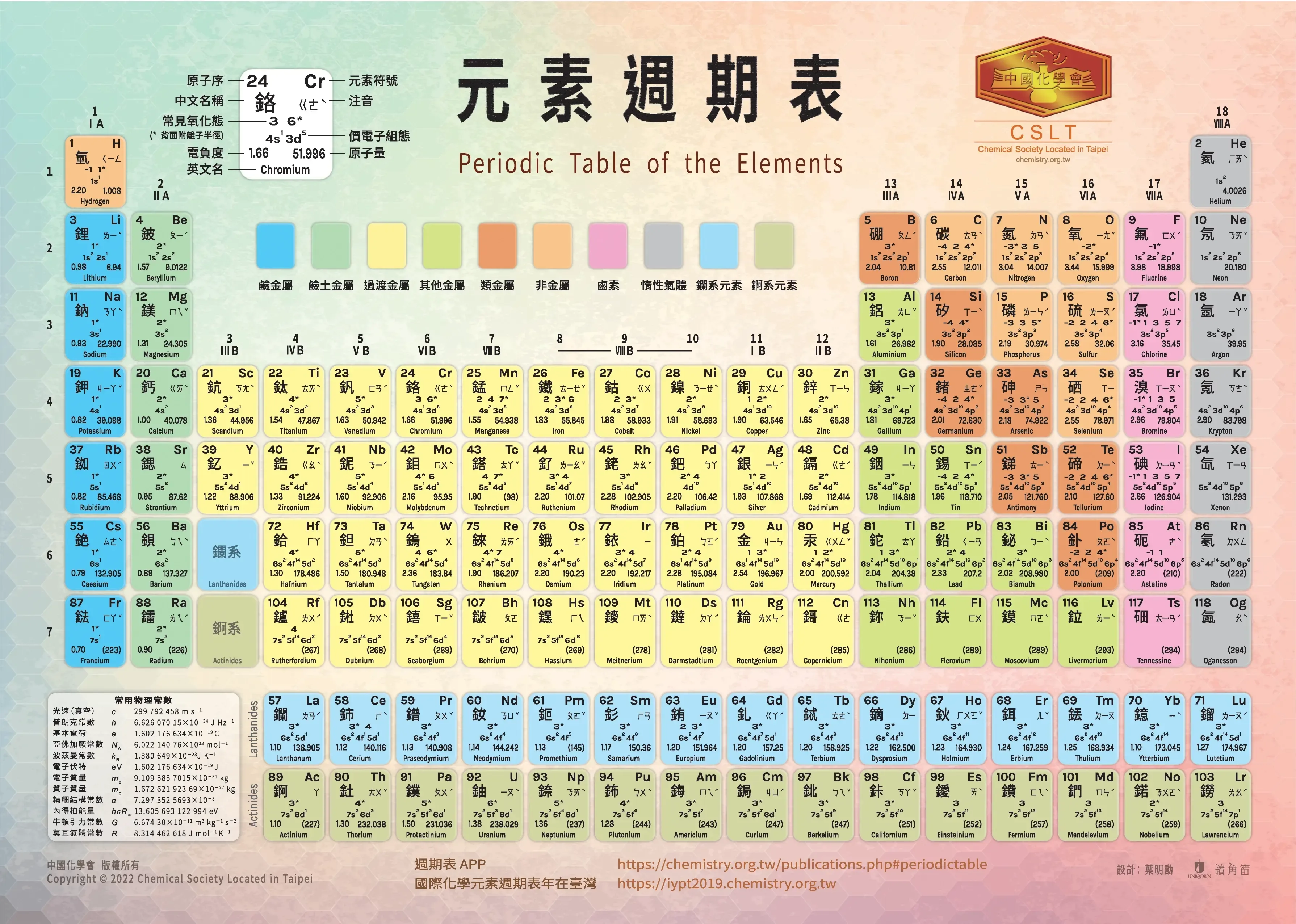 繁体中文版元素周期表，完整收录全部化学元素，标注原子序数、元素符号、中文名称、原子量与价电子组态等信息。